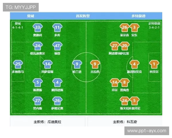 瓜迪奥拉战术解析:曼城攻防转换的制胜法宝 瓜迪奥拉战术解析:曼城攻防转换的制胜法宝